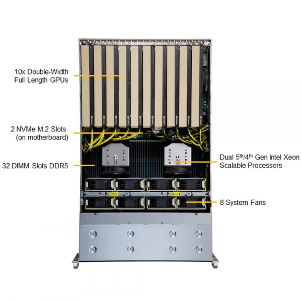 Платформа системного блока SuperMicro SYS-421GE-TNRT
