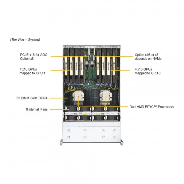 Платформа системного блока SuperMicro AS -4124GS-TNR+