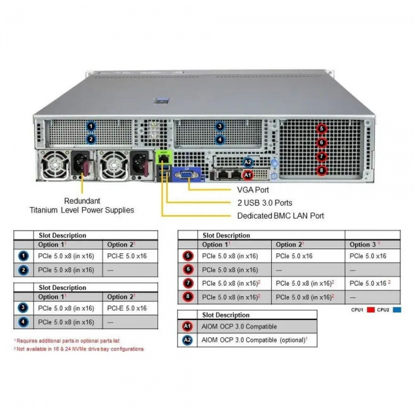 Платформа системного блока SuperMicro SYS-222H-TN pull version