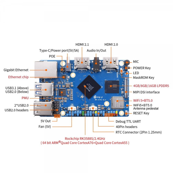 Одноплатный компьютер Orange Pi 5 Pro 16GB Rockchip RK3588, 16Gb, HDMI 2.1, Gigabit LAN port, USB2.0/3.0, microSD card slot, USB Type-C power port 5V@4A, без блока питания.