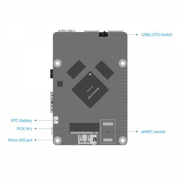 Одноплатный компьютер RockPi  4 Model A 4GB RK3399/4GB {135} (OEM)