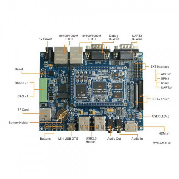 Плата разработки Myir MYD-C3352-512N512D-80-C 800MHz AM3352, 512MB DDR3, 512MB Nand
