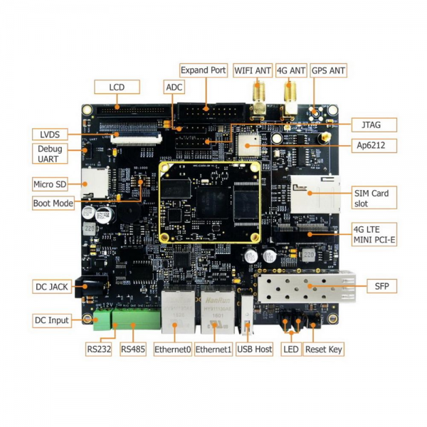 Плата разработки Myir MYD-C3354-256N256D-80-I-GW 800MHz AM3354, 256MB DDR3, 256MB  Nand