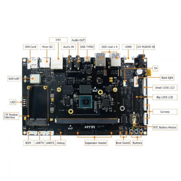 Плата разработки Myir MYD-JX8MQ6-8E2D-130-E i.MX8M, MIMX8MQ6CVAHZAB, 2GB LPDDR4, 8GB eMMC {10}