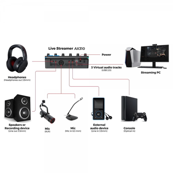 Консоль AVER Media NEXUS, Live Streamer Control Center, RTL  AX310 (679958)